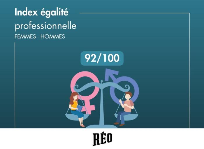 score index égalité professionnelle Femmes - Hommes de la Fromagerie Réo 92/100 camembert Normandie AOP 